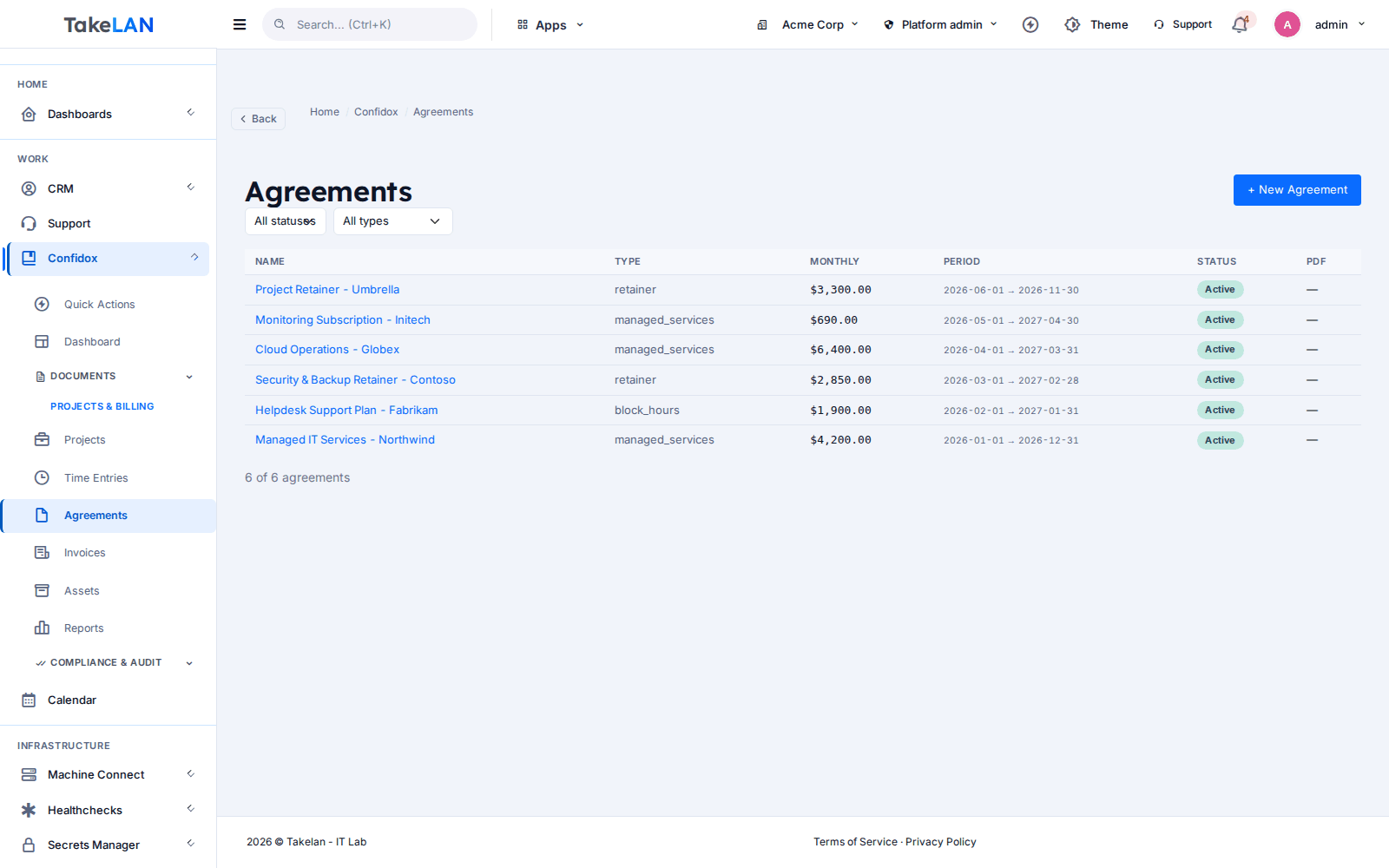 List of active managed-service agreements