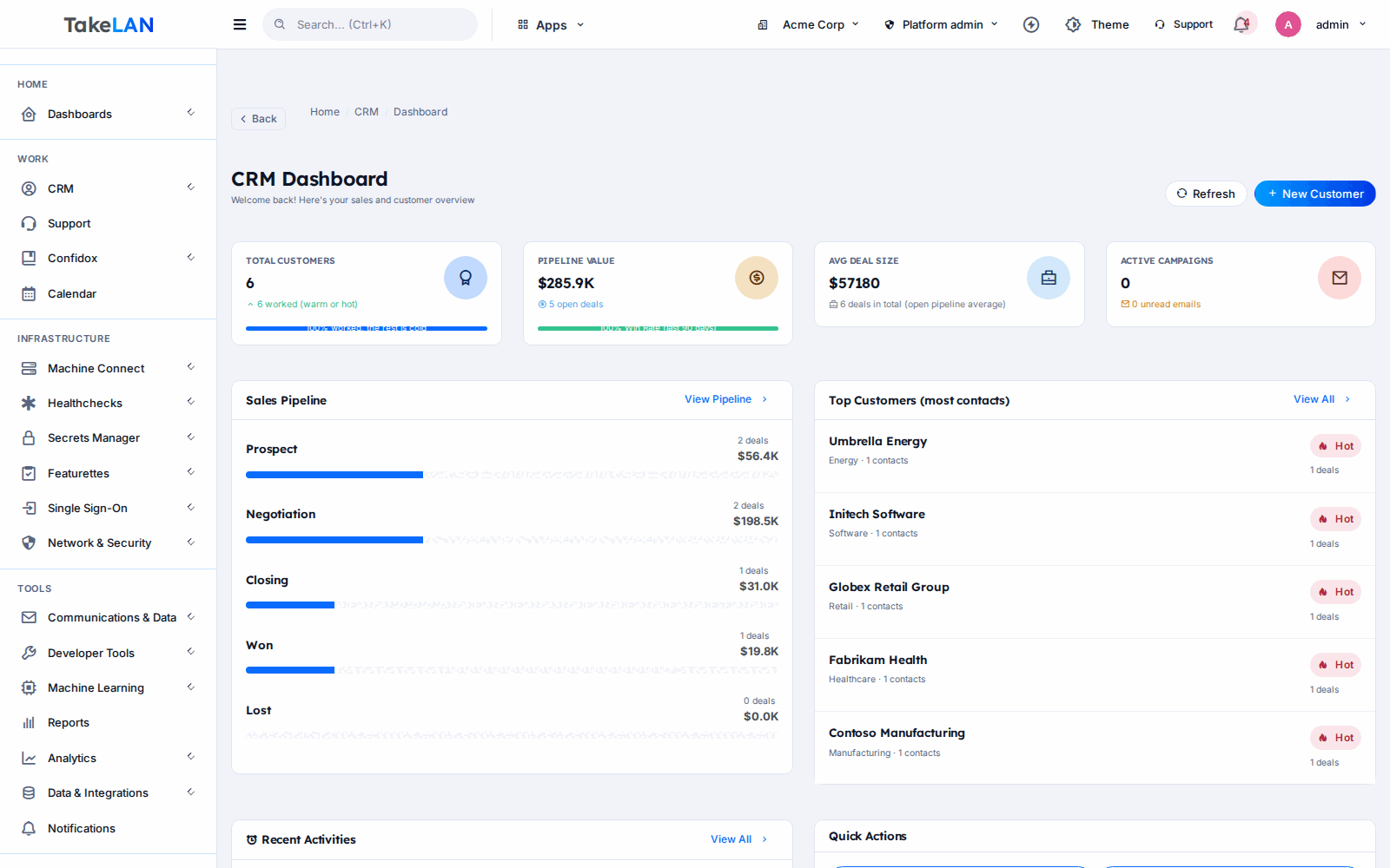 Takelan Customer Desk dashboard showing a sales pipeline, open tickets and forecast figures from seeded demo data